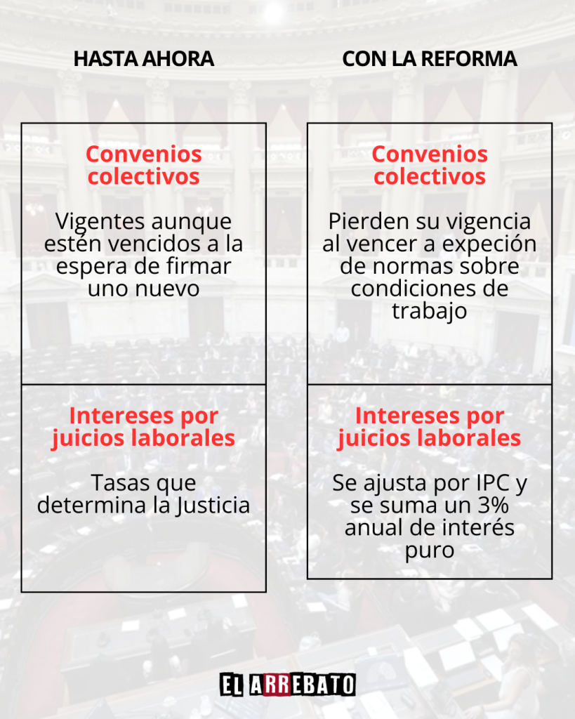 ¿Qué cambia en Argentina con la reforma laboral de Javier Milei? 4 4